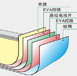 硅太陽能電池終將走上末路？ 